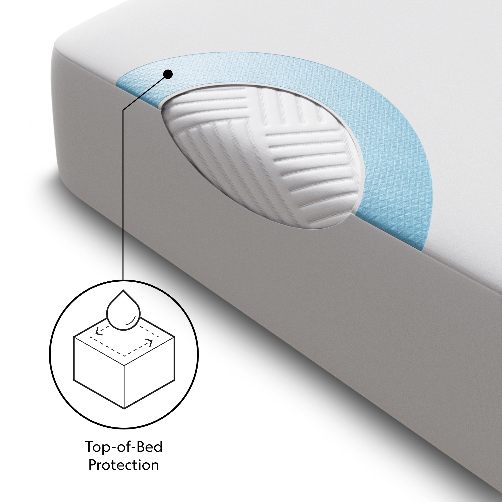 Prime™ Mattress Protector